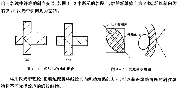 紗線結(jié)構(gòu)對織物性能的影響