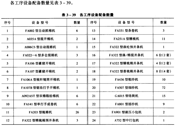 紡紗設(shè)備配備數(shù)量，萬錠棉紡工場設(shè)備配備臺數(shù)覽表