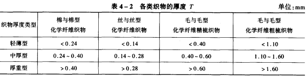 織物的厚度