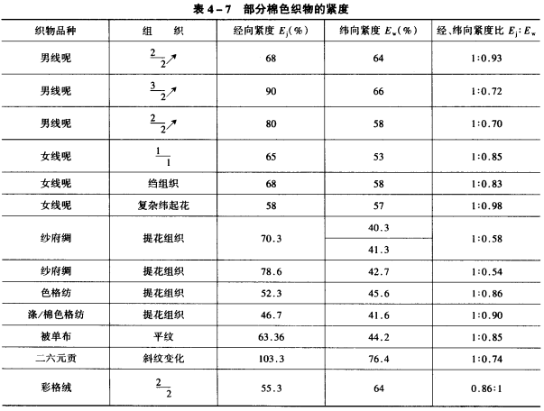 參照設計法