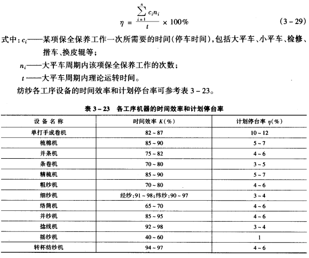 時(shí)間效率與計(jì)劃停臺率