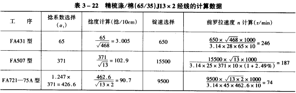 滌／棉／J*經(jīng)線計算舉例