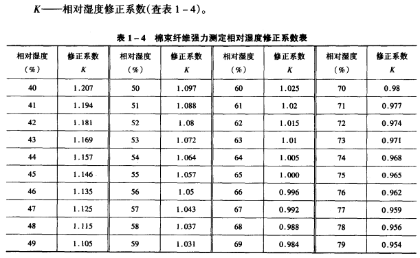 纖維強(qiáng)度常用指標(biāo)