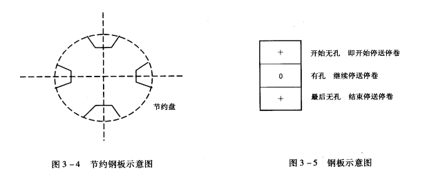 鋼板的作用