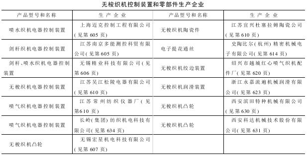 梭織機專件配套件