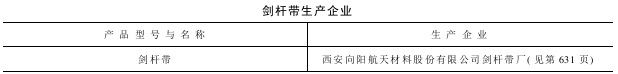 劍桿帶生產(chǎn)企業(yè)