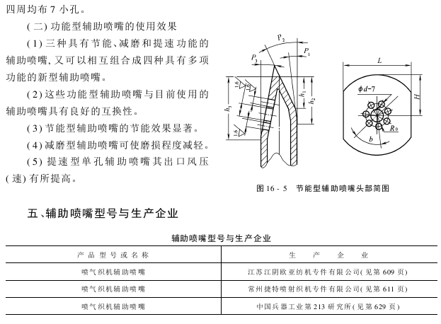 輔助噴嘴