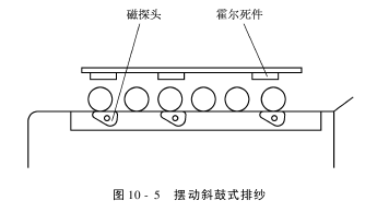 儲緯控制