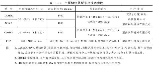 儲緯器型號與主要技術參數(shù)