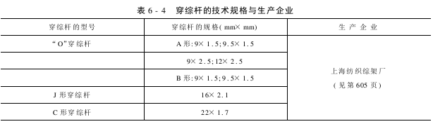 穿綜桿的型號技術(shù)規(guī)格與生產(chǎn)企業(yè)