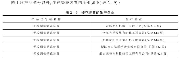 部分電子提花裝置產(chǎn)品型號與生產(chǎn)企業(yè)