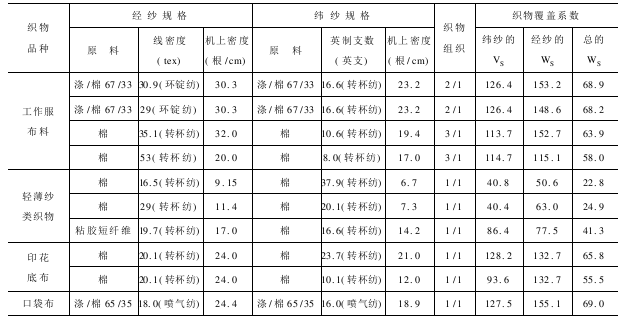 M型多相織機的適用范圍及織物品種