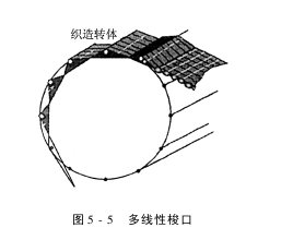 M型多相織機的基本原理