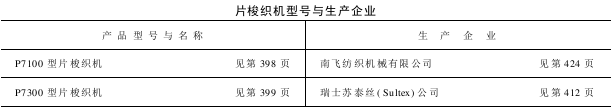 片梭織機型號與生產(chǎn)企業(yè)