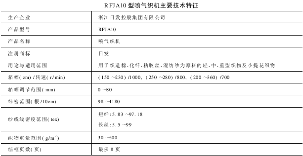 RFJA型噴氣織機