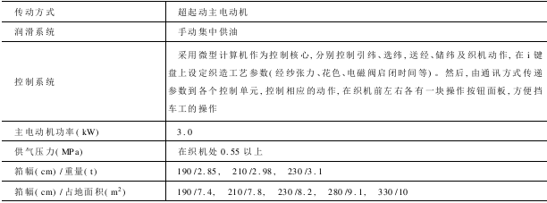 GA型噴氣織機(jī)