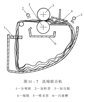 毛織物濕整理設備-縮呢機