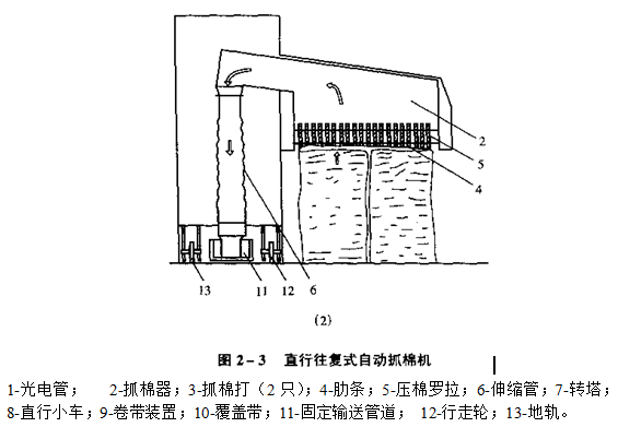 抓棉機械