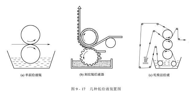 樹脂整理機—泡沫整理機