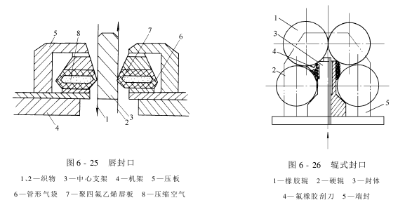 練漂機(jī)——高溫高壓練漂機(jī)