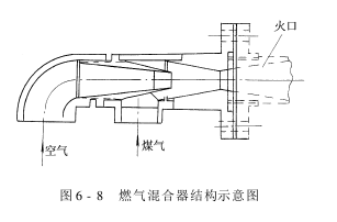 燒毛機——氣體燒毛機