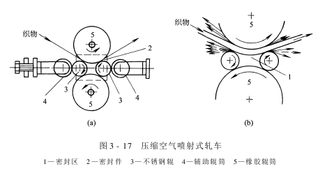 軋水機(jī)——幾種常用軋水設(shè)備