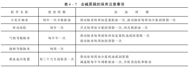 平幅水洗機——維護保養(yǎng)常見故障處理