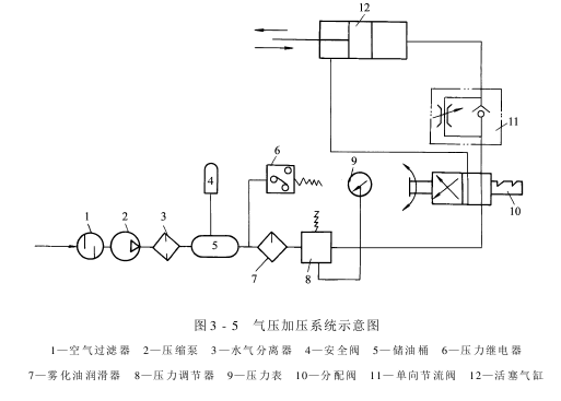 軋車——加壓裝置