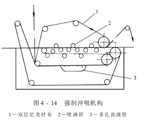 平幅水洗機——松式平洗機