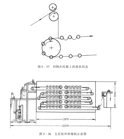 熱風烘燥機——懸掛式熱風烘燥機