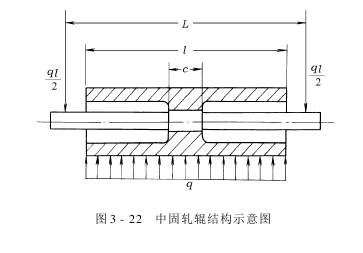 軋液機(jī)——提高軋液均勻度的方法