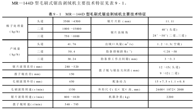 鋸齒剝絨機(jī) MR—D型毛刷式鋸齒剝絨機(jī)主要技術(shù)特征