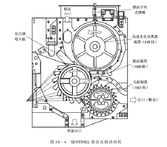 皮棉清理  鋸齒式皮棉清理機(jī)對(duì)棉花質(zhì)量的影響