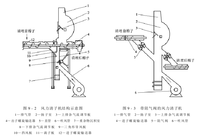 棉子清理 風(fēng)力清子機