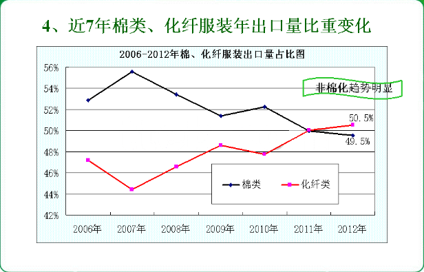 價格扭曲背后的消費變化