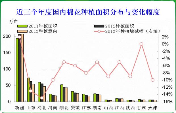 基本面形式分析——本年度行業(yè)基本面形勢(shì)國(guó)內(nèi)