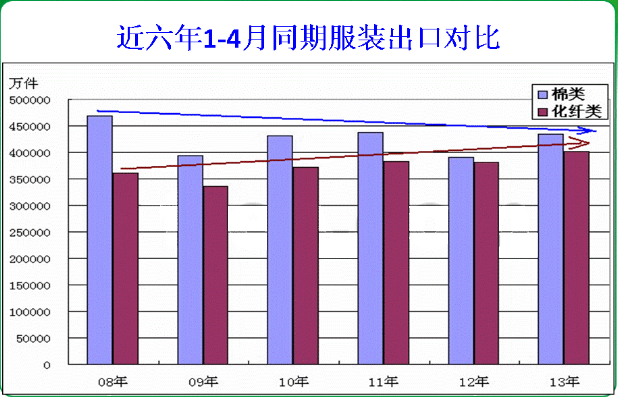 終端需求原料結(jié)構(gòu)格局變化