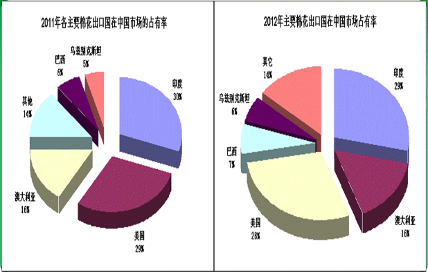 基本面形式分析——本年度行業(yè)基本面形勢(shì)國(guó)際