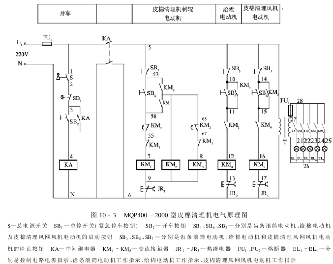 皮棉清理 鋸齒式皮棉清理機(jī)